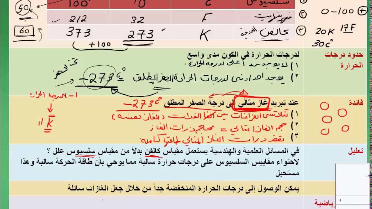 المحاضرة التاسعة الجزء الثاني :-انظمة قياس درجة الحرارة
