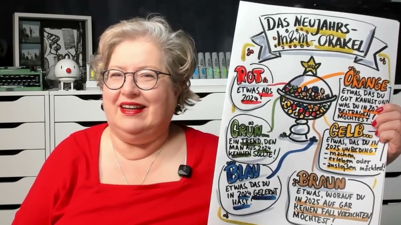 M&M-Methode neu interpretiert: 6 kraftvolle Neujahrsfragen für dein Team