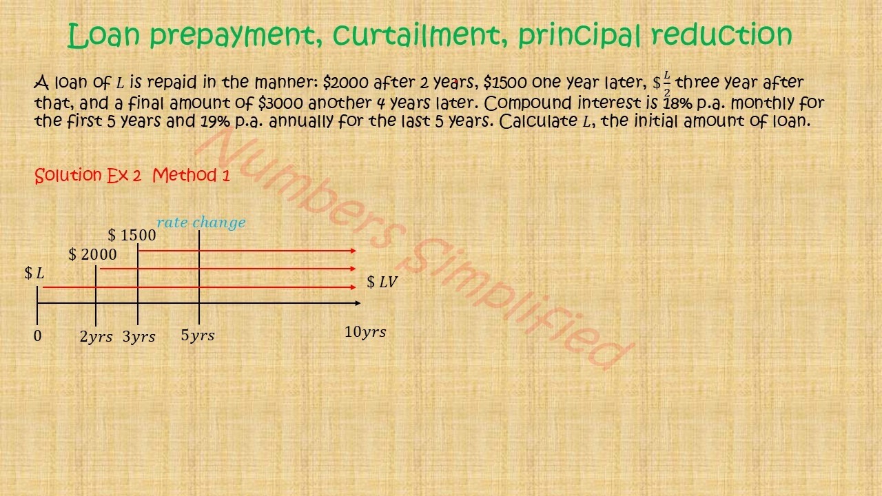 Loan prepayment, curtailment, principal reduction (Example 2 Method 1)