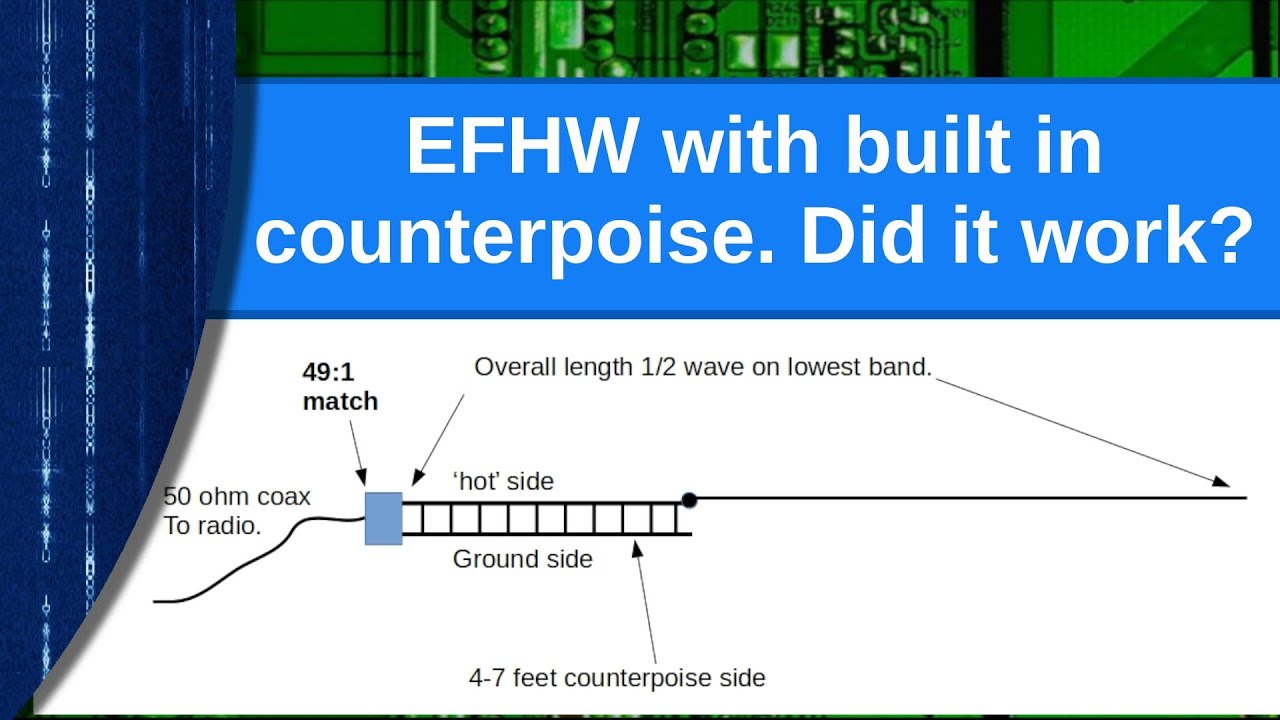 Ham Radio - Update on the EFHW built in counterpoise experiment. Did it work?