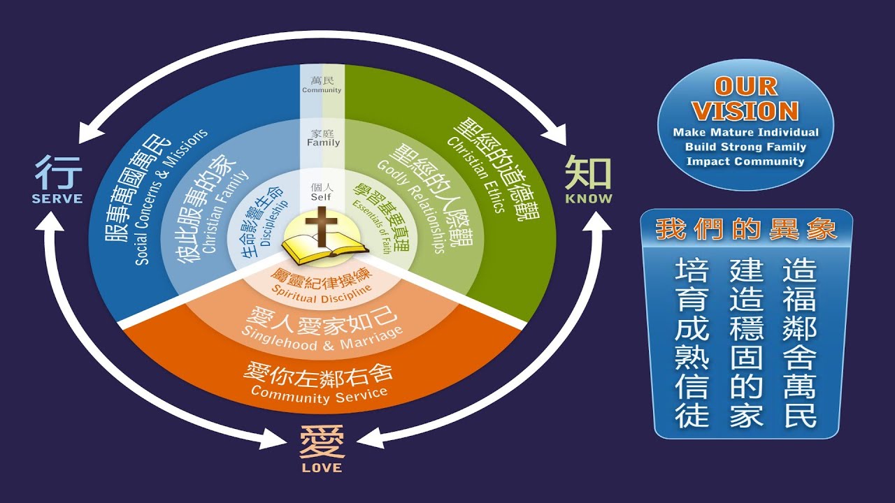 ACCCN Sunday Worship Service Chinese 7/18/2021