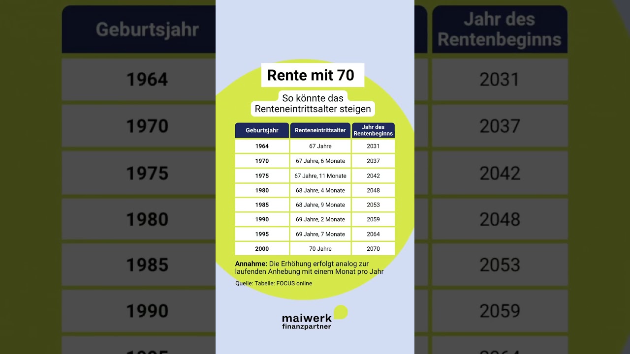 Rente mit 70 &ndash; So k&ouml;nnte das Renteneintrittsalter steigen