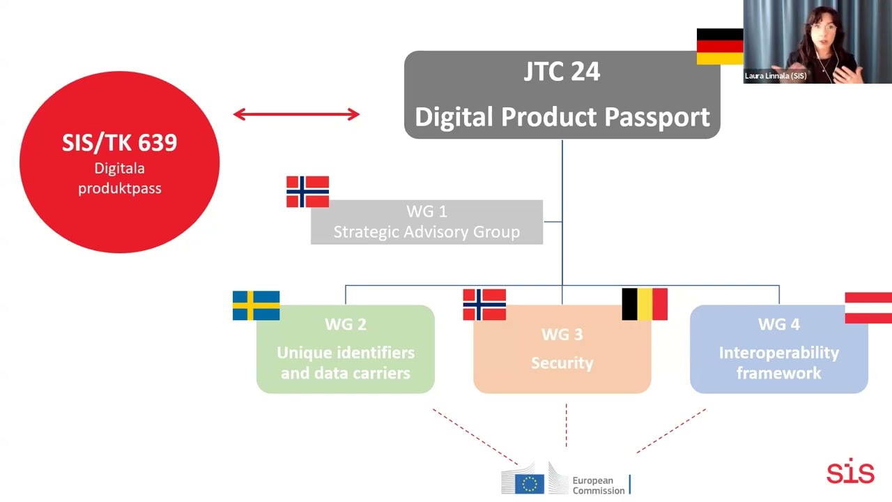 Nu finns standardförslag för digitala produktpass