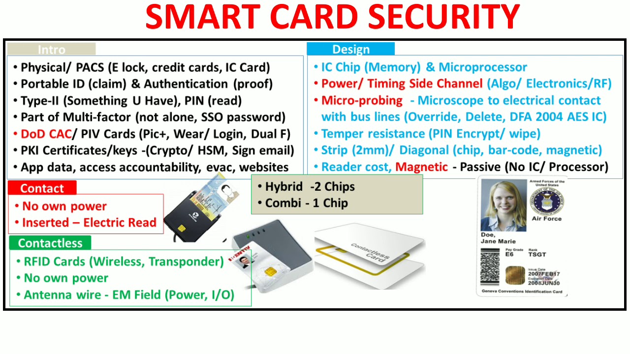 Smart Card Security