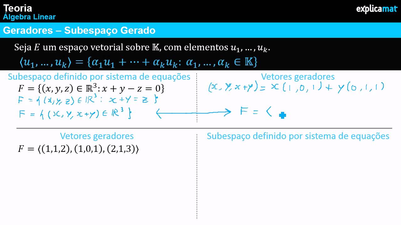 Geradores - Subespaço Gerado