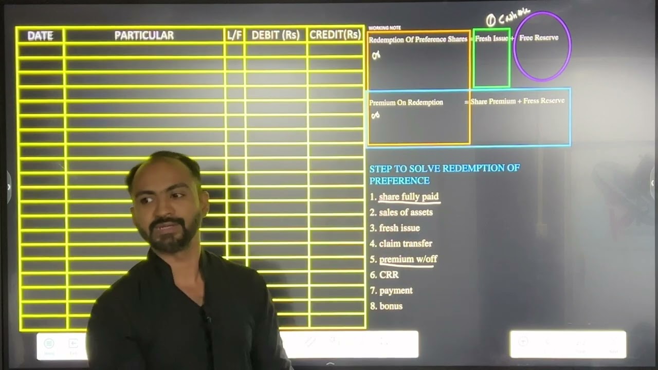 #1 SYBCOM, SYBAF Redemption of Preference Shares| sem 4 | Siraj Shaikh | Mumbai University |