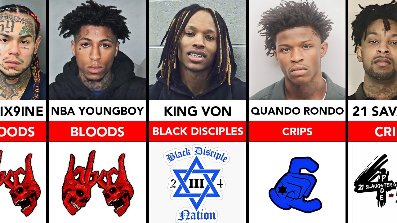 Rappers And Their Gangs