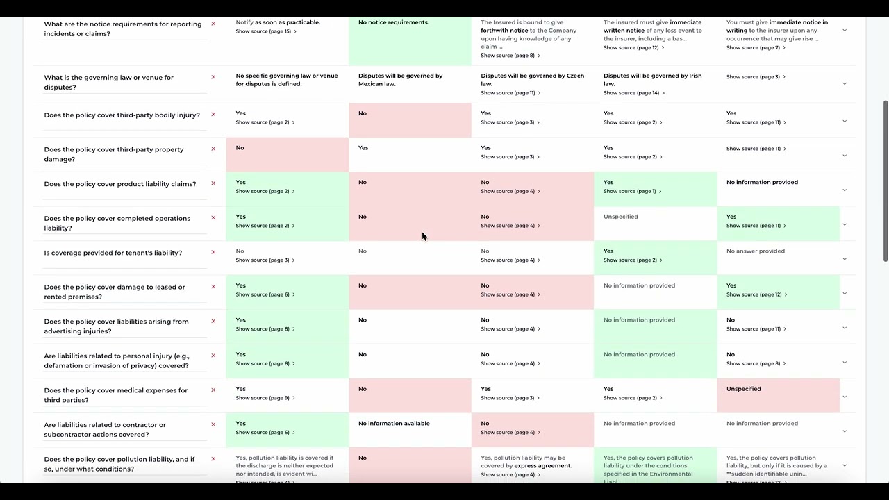 Vantel Policy Comparison Demo