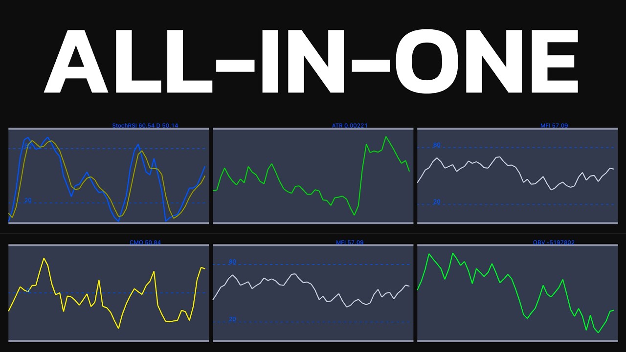 The Mother of All Indicators! Impossible to Lose with THIS One!