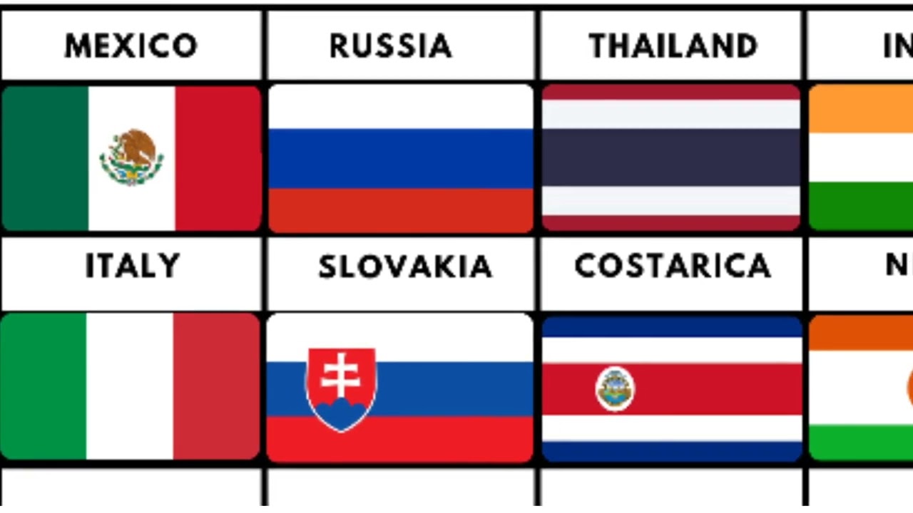 Countries With Similar Flags | Different Countries
