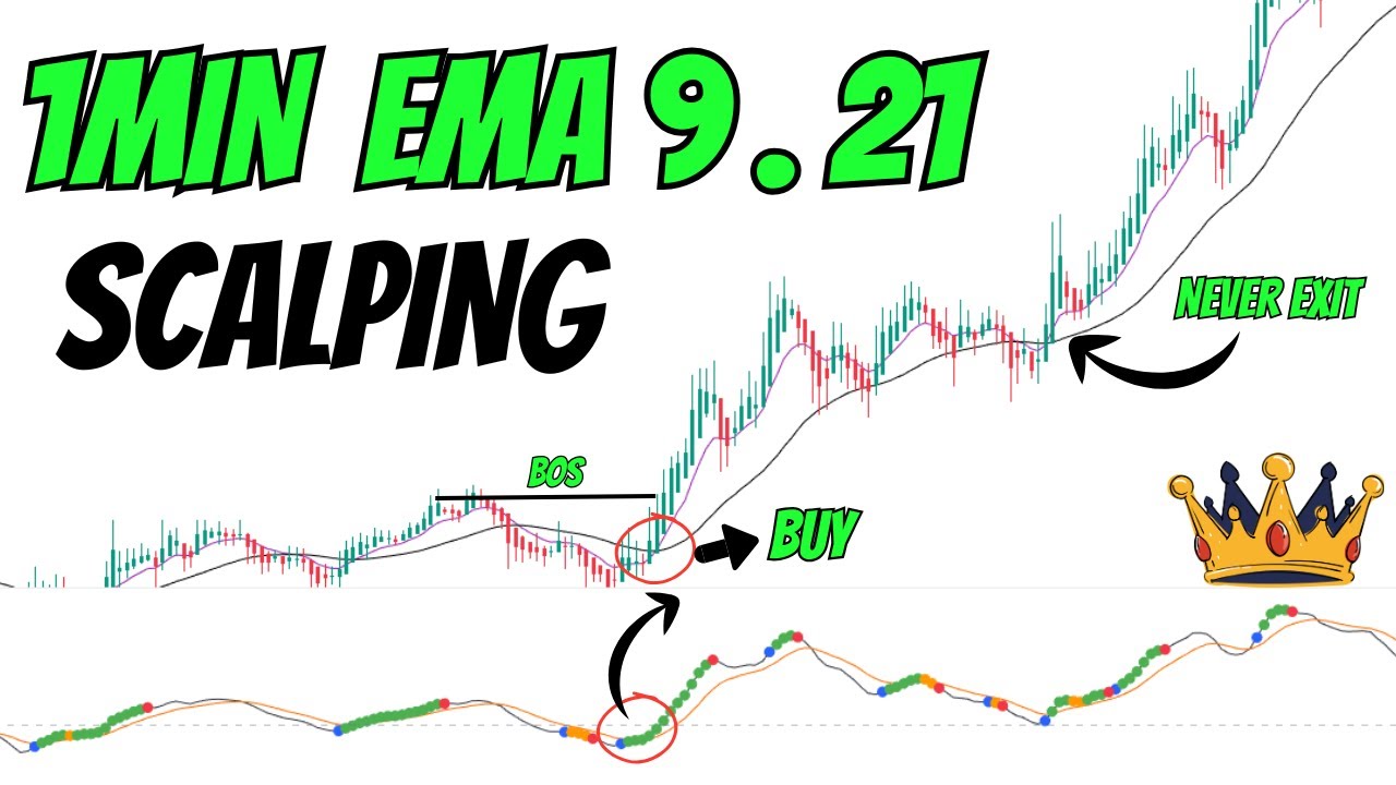 The ONLY EMA Scalping Strategy I Trust in 2026 (MACD HAP + EMA 9/21)