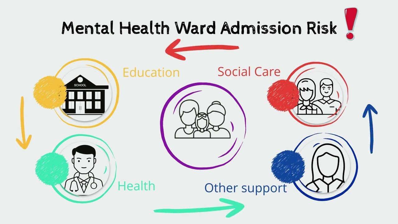 Dynamic Support and Key Working Liverpool