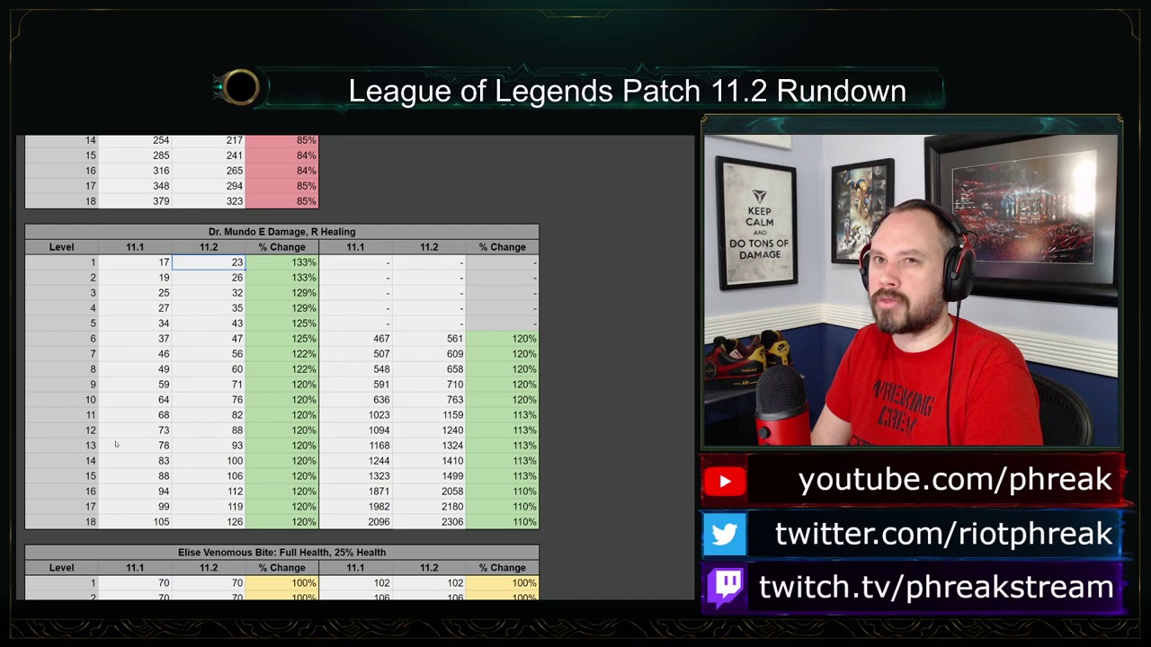 Patch 11.2 Rundown | League of Legends