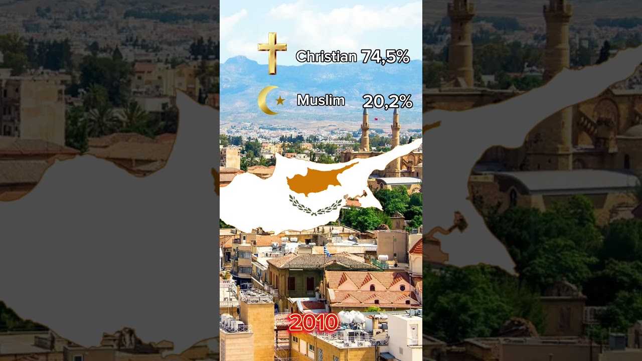Christianity and Islam in Cyprus #youtube #jesus #war #jesuslovesyou #christianity #islam #religion