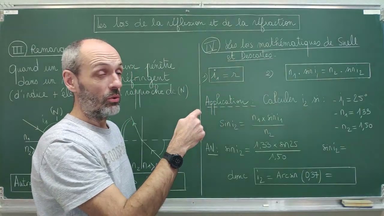 2nde La réfraction (2/3) III. Remarque & IV. Les lois mathématiques