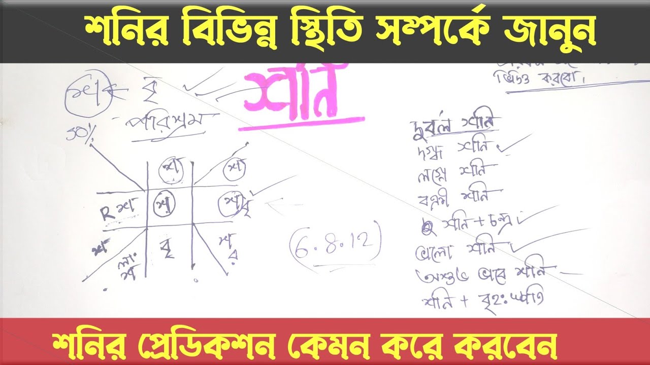 শনি সম্পর্কে বিশেষ কতগুলো কথা ( শনির ভিন্ন ভিন্ন অবস্থা) | #anandashastri 