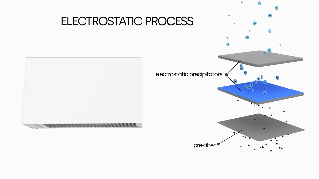 SMAY iNAC - effective and sustainable air purification without changing filters
