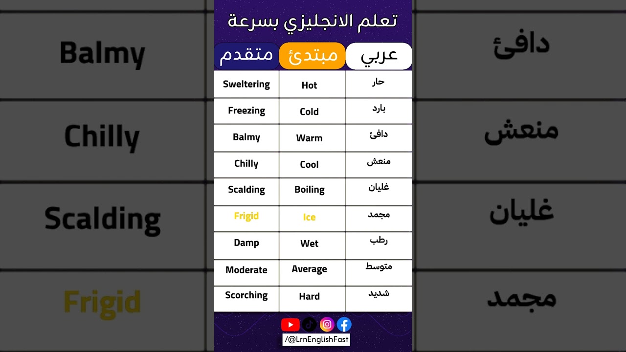 تعلم الإنجليزية كيف تتحدث عن الحرارة والبرودة كلمات ومصطلحات متقدمة