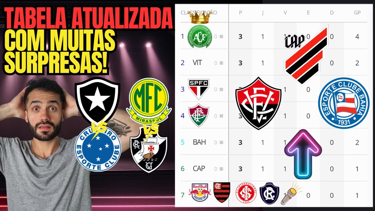 ATHLETICO-PR PODE DISPARAR! VITÓRIA, E BAHIA DISPARAM NA TABELA DO BRASILEIRÃO!