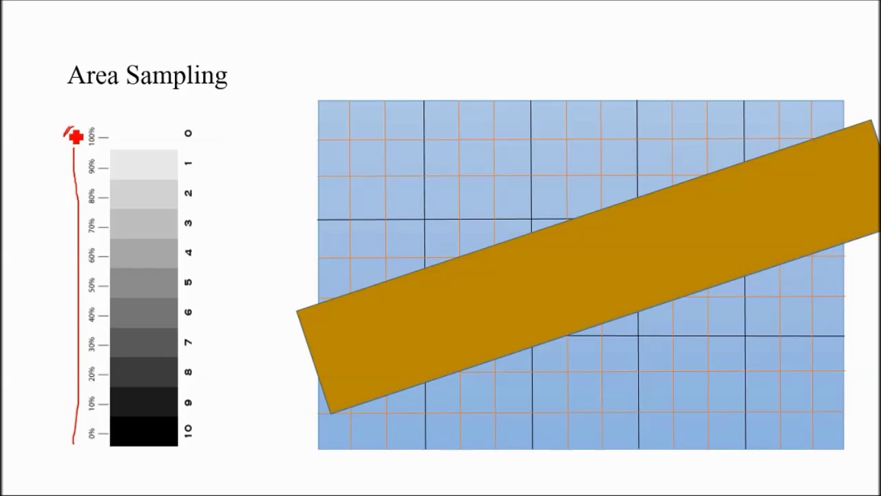 Computer Graphics 2.7:  Aliasing and  Anti aliasing Techniques