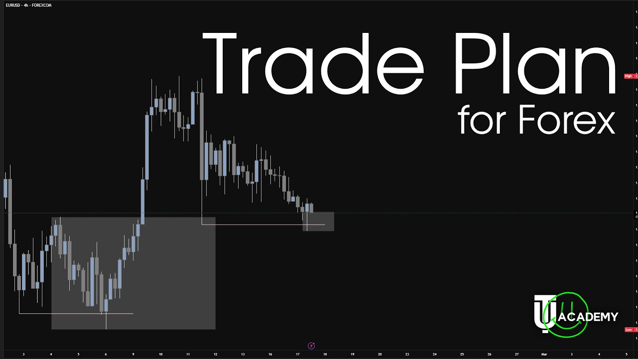 Trade Plan 17.02