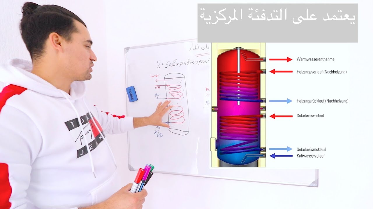 شرح مفصل وسهل عن انواع سخانات الماء التي تعتمد على التدفئة المركزية #3
