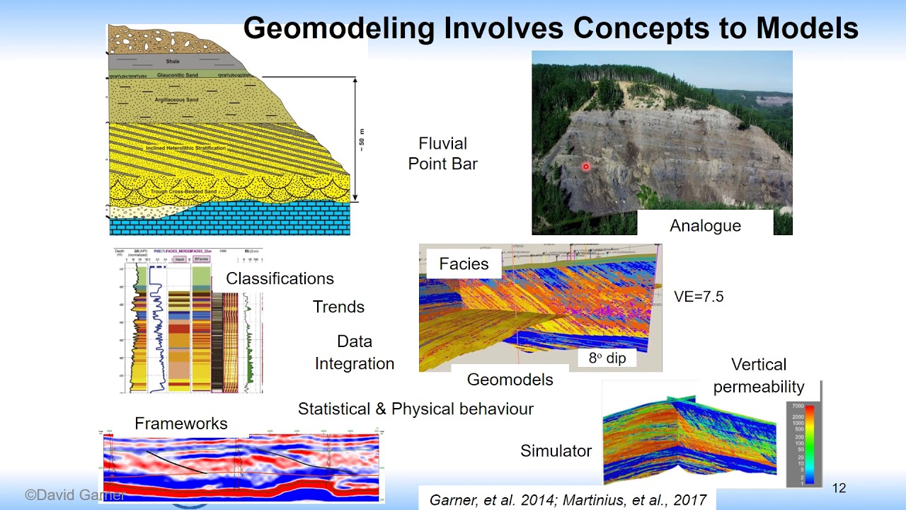 The Role of Geomodeling in The Multi-Disciplinary Team