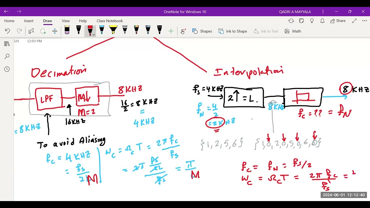 ENCS4310: Multirate signal processing 2 ( Decimation and Interpolation)