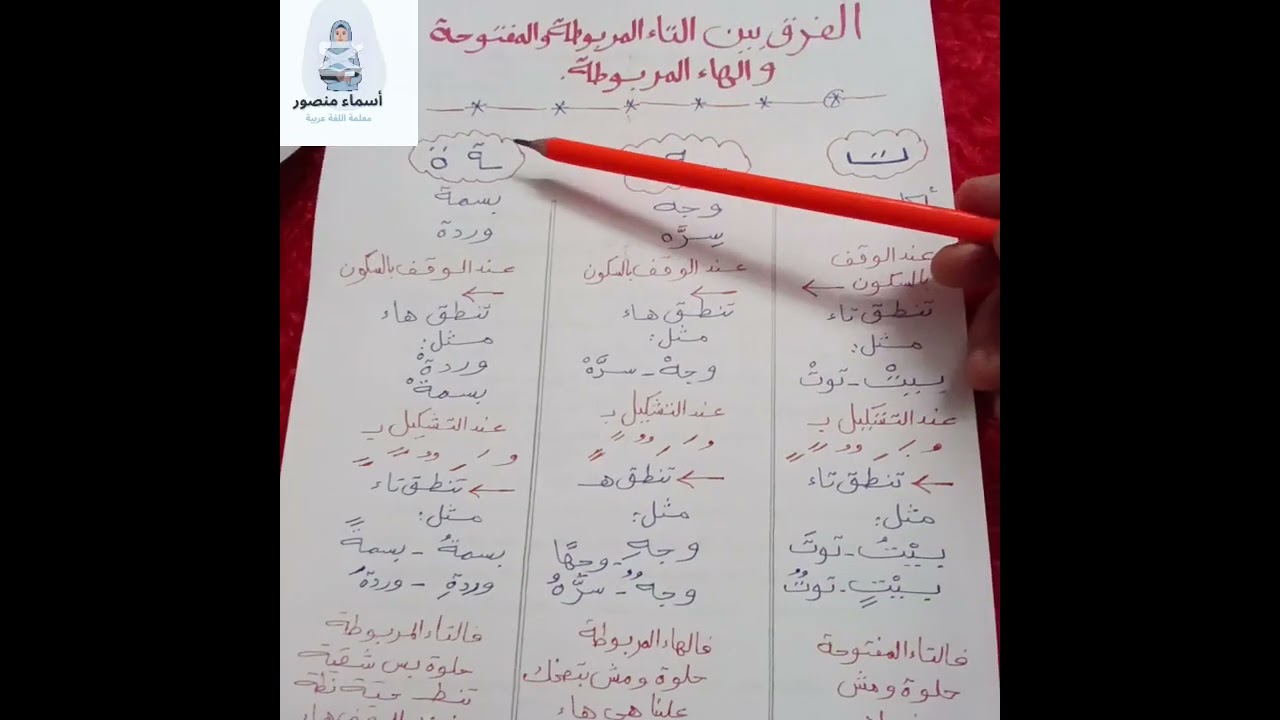 أسهل طريقة للتمييز بين التاء المربوطة والمفتوحة والهاء المربوطة