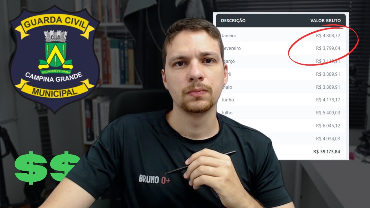 Quanto ganha um guarda municipal em Campina Grande?