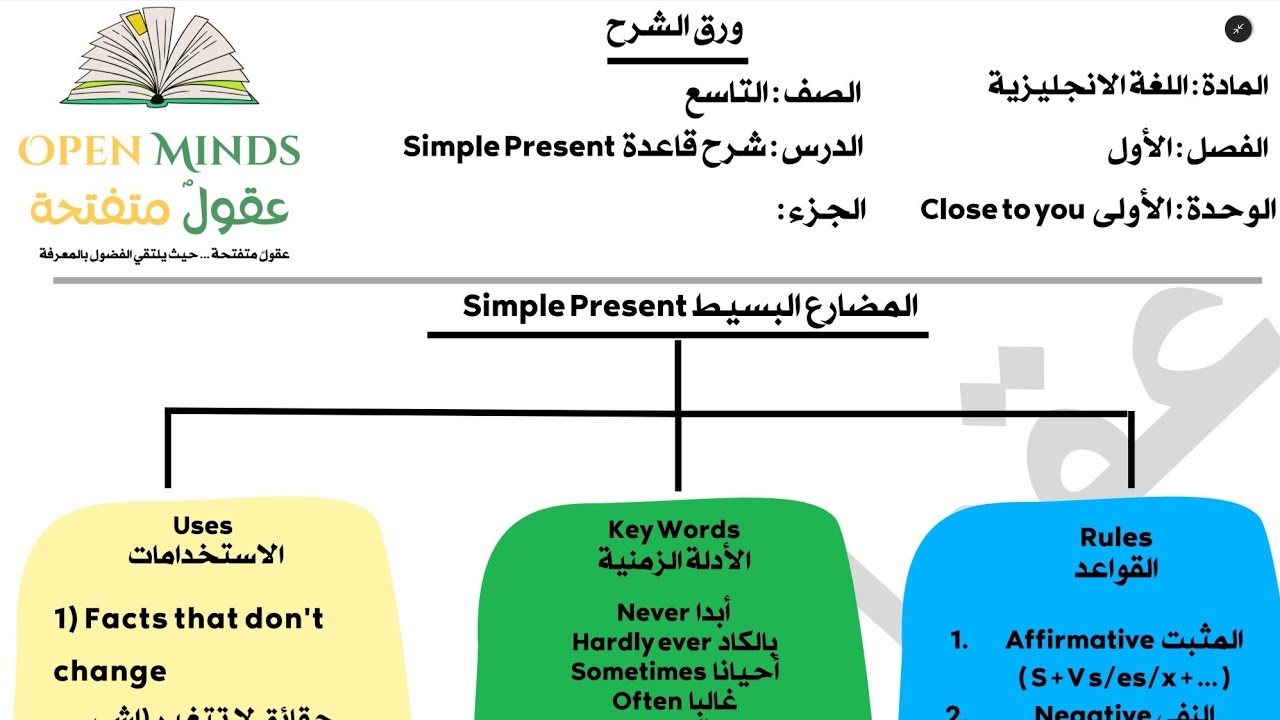 شرح قاعدة المضارع البسيط Simple Present  | الوحده الاولى close to you| الصف التاسع الفصل الاول