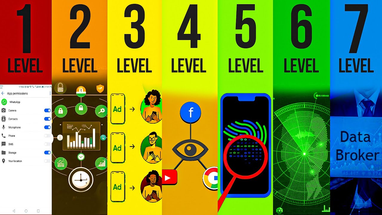 The 7 Levels of How Tech Companies Spy on You