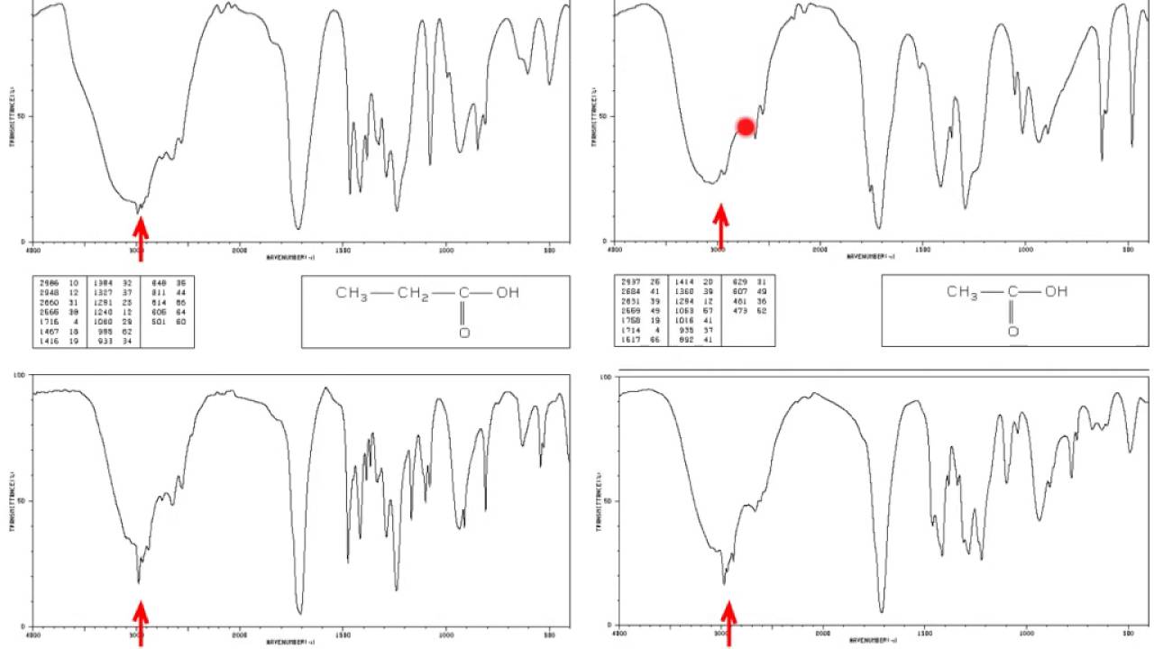Infrared spectroscopy  - AS Chemistry - AQA New spec