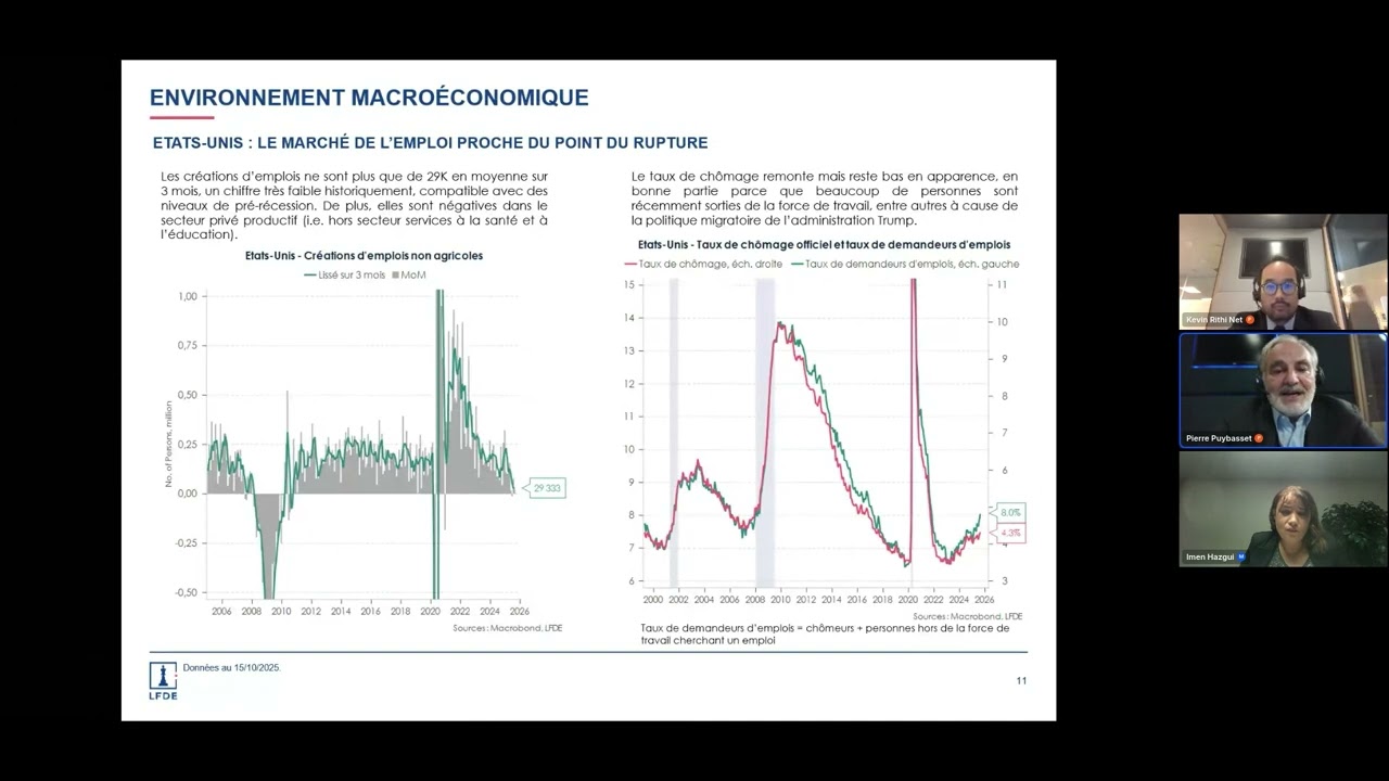 Point marchés avec LFDE–Opportunités, risques et stratégies gagnantes à ce stade de l’année