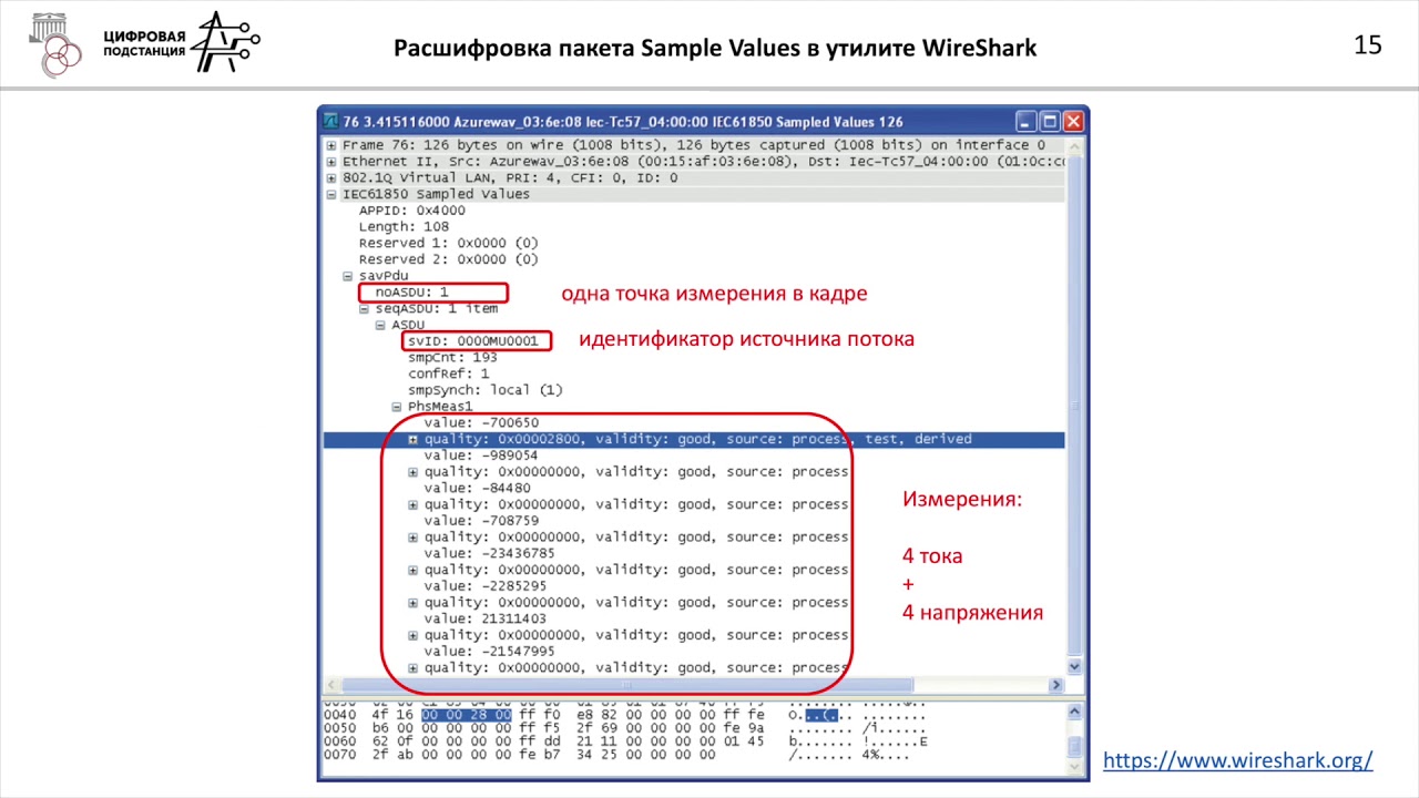 Лекция. Протоколы передачи данных:Sampled Values, IEC 61869-9, GOOSE, MMS