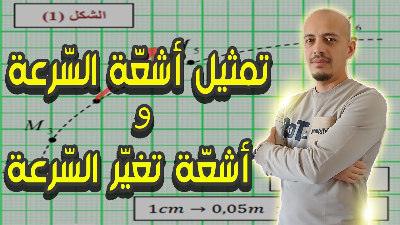 👈كيفية تمثيل أشعة السّرعة و أشعّة تغير السّرعة في الحركات المنحنية / السّنة أولى ثانوي.