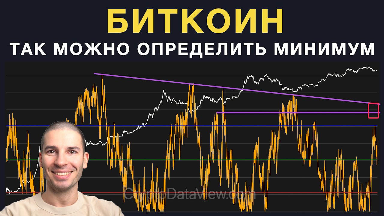 Определение минимума стоимости биткоина по количеству биткоинов в убытке
