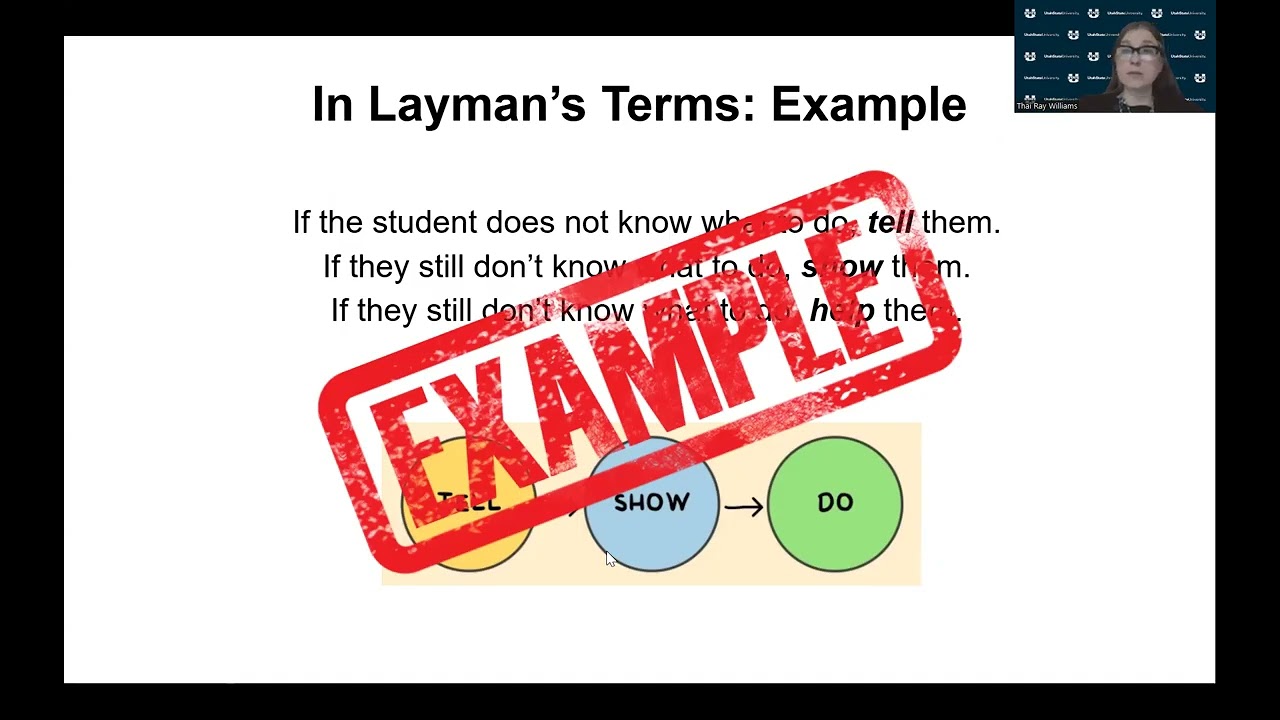 Week 2- Part 1: System of Least Prompts- What is the SLP?