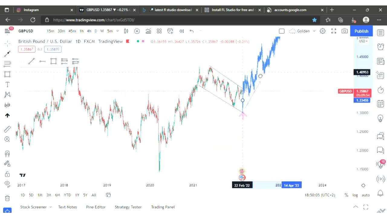 S1_EP_1 Top Down Analysis , Trendlines ,  Market Structure , patterns , Bars pattern