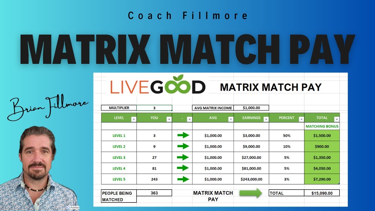 LiveGood Matrix Match Explained
