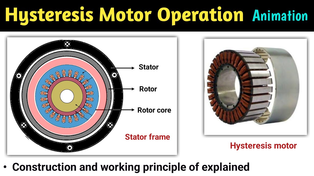 hysteresis motor | hysteresis motor in hindi | hysteresis motor construction and working | part - 2