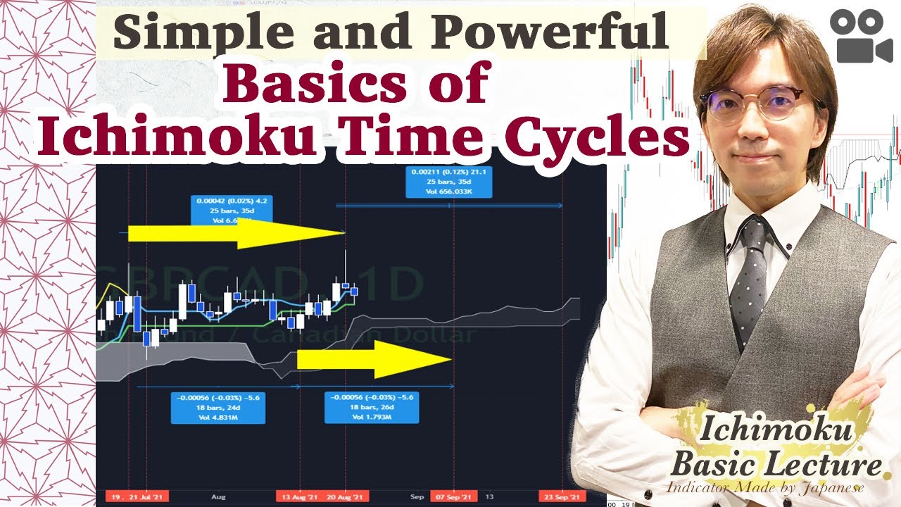 How to Capture Ichimoku Time Cycles and Create Future Scenarios with 5 Ichimoku Lines / 23 Aug 2021