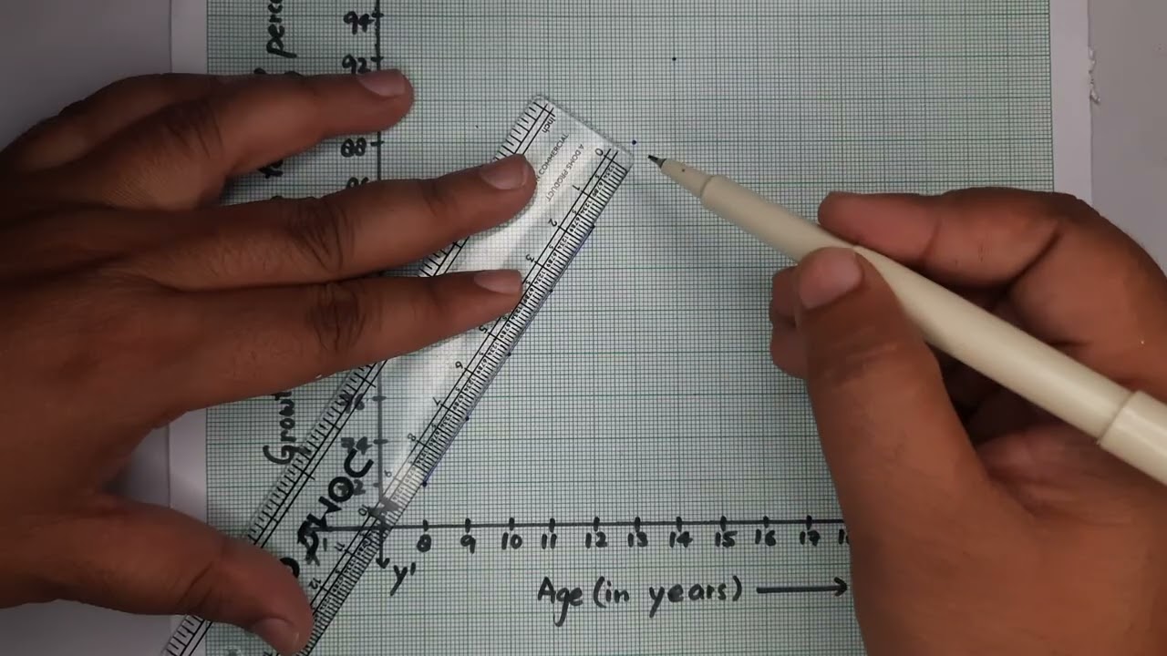 The following chart gives the growth in height in terms of percentage of full height of boys and gi