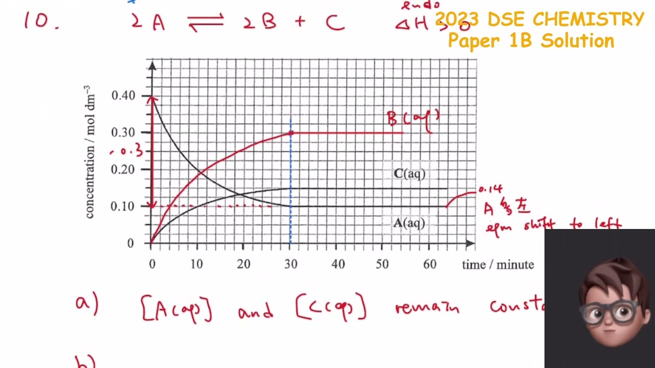 chemathsbob - 2023 DSE CHEM Paper 1B Q10