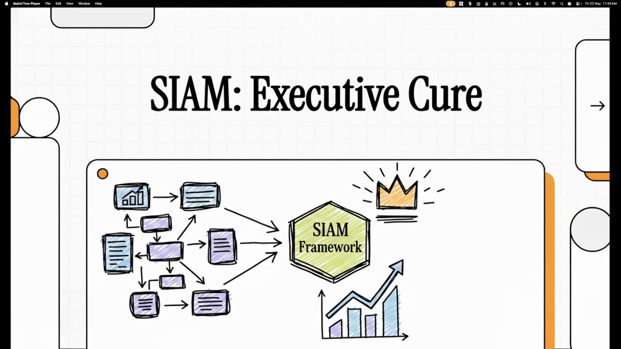 SIAM - Executive Cure