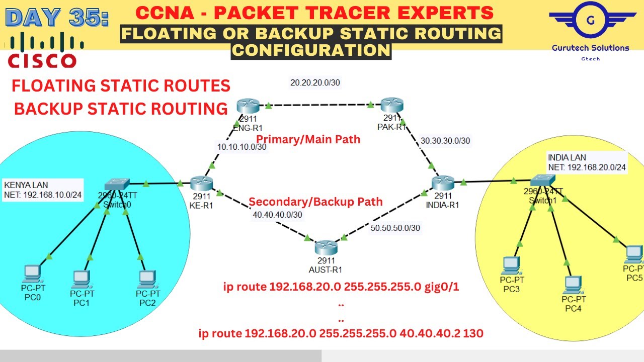 CCNA, ДЕНЬ 35: Лабораторная работа по настройке плавающей статической маршрутизации с использован...