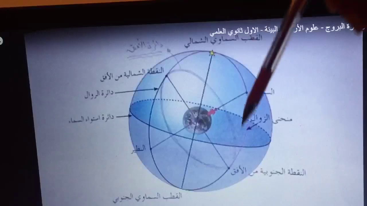 دائره البروج