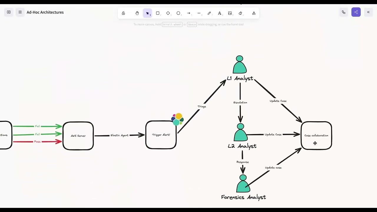 Elastic Agent Builder Demo