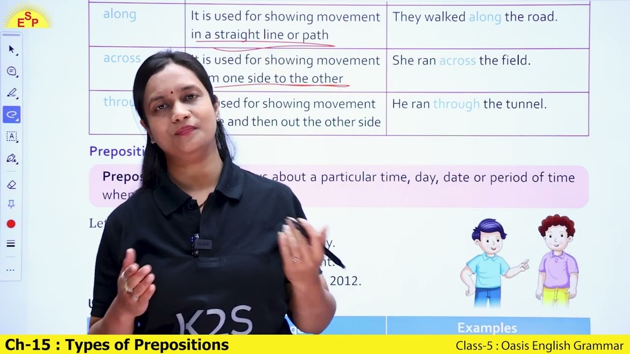 Ch 15 Types of Prepositions