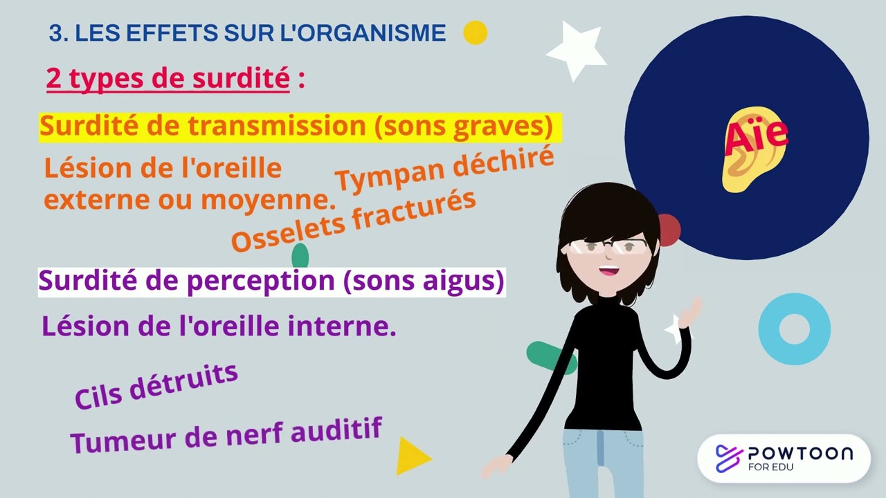 PSE - LE BRUIT AU QUOTIDIEN.#prévention #santé #environnement #pse